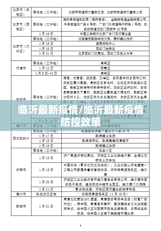 临沂最新疫情/临沂最新疫情防控政策