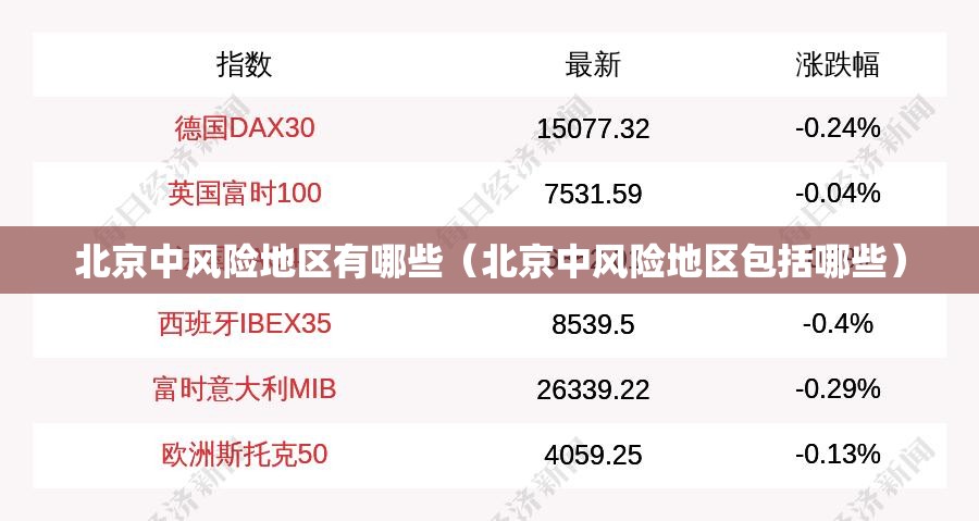 北京中风险地区有哪些（北京中风险地区包括哪些）