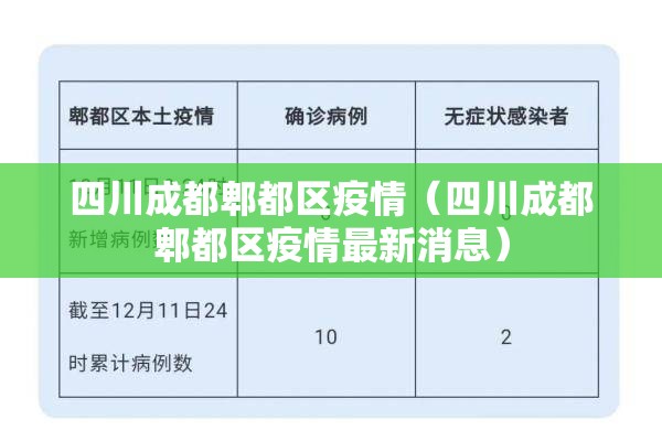 四川成都郫都区疫情(四川成都郫都区疫情最新消息) 四川成都郫都区疫情(四川成都郫都区疫情最新消息)