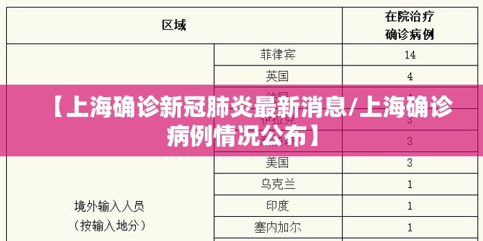 【上海确诊新冠肺炎最新消息/上海确诊病例情况公布】 【上海确诊新冠肺炎最新消息/上海确诊病例情况公布】