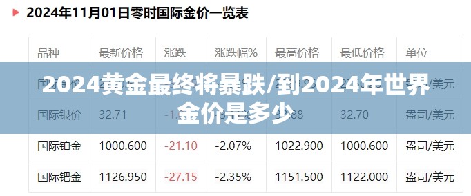 2024黄金最终将暴跌/到2024年世界金价是多少 2024黄金最终将暴跌/到2024年世界金价是多少