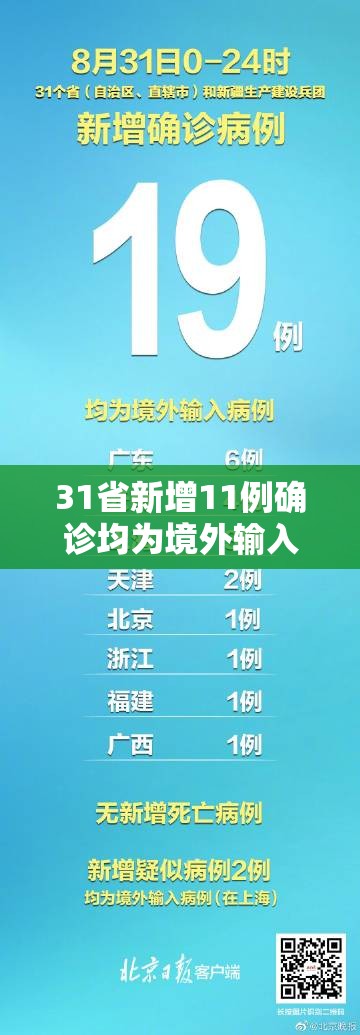 31省新增11例确诊均为境外输入(31省区市新增13例确诊均为境外输入) 31省新增11例确诊均为境外输入(31省区市新增13例确诊均为境外输入)