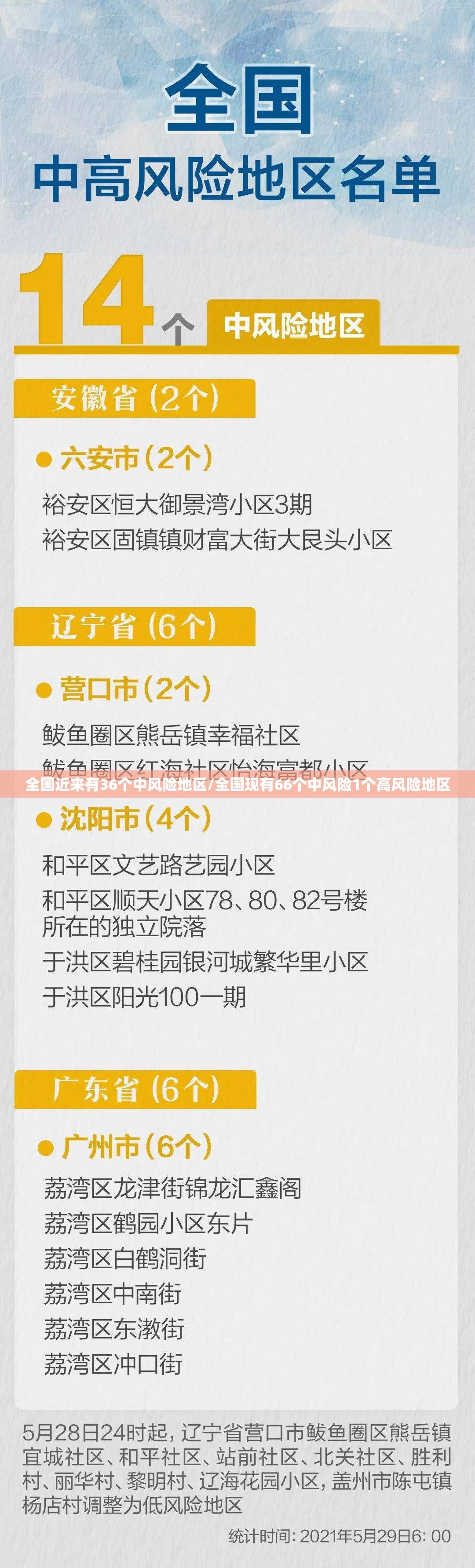 全国近来有36个中风险地区/全国现有66个中风险1个高风险地区