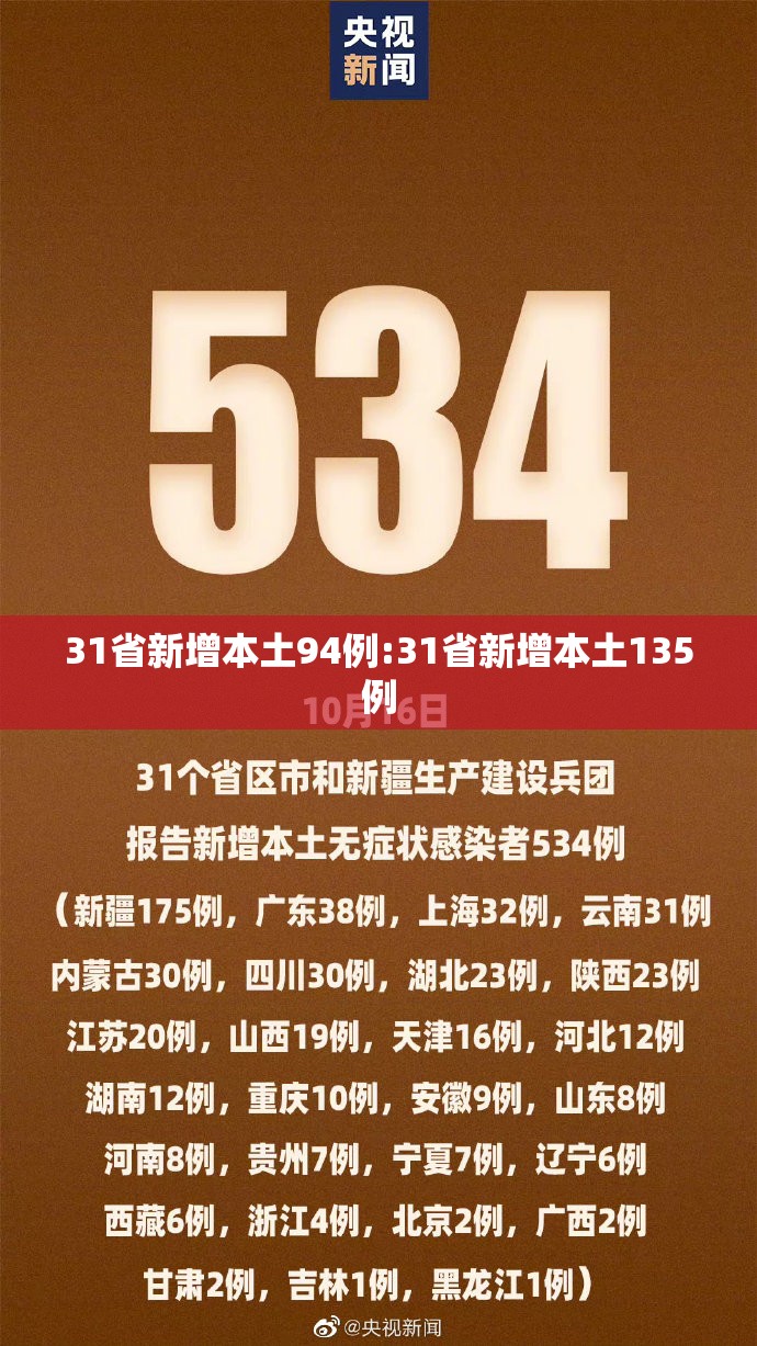 31省新增本土94例:31省新增本土135例