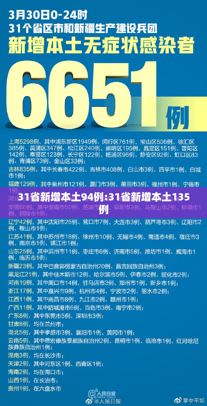 31省新增本土94例:31省新增本土135例