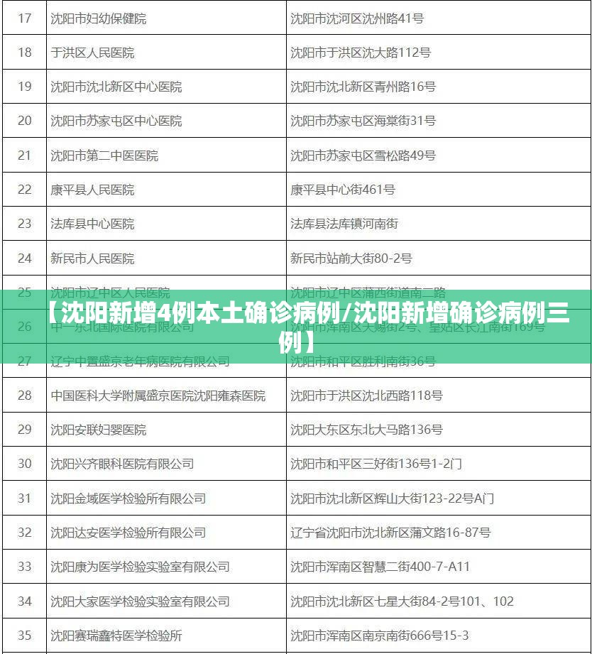 【沈阳新增4例本土确诊病例/沈阳新增确诊病例三例】 【沈阳新增4例本土确诊病例/沈阳新增确诊病例三例】