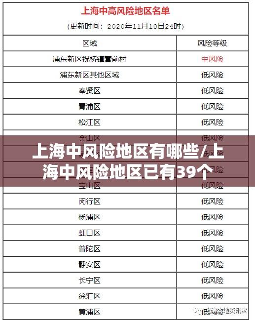 上海中风险地区有哪些/上海中风险地区已有39个 上海中风险地区有哪些/上海中风险地区已有39个