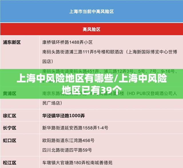 上海中风险地区有哪些/上海中风险地区已有39个 上海中风险地区有哪些/上海中风险地区已有39个