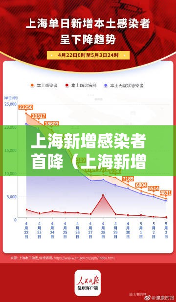 上海新增感染者首降（上海新增确诊1人）