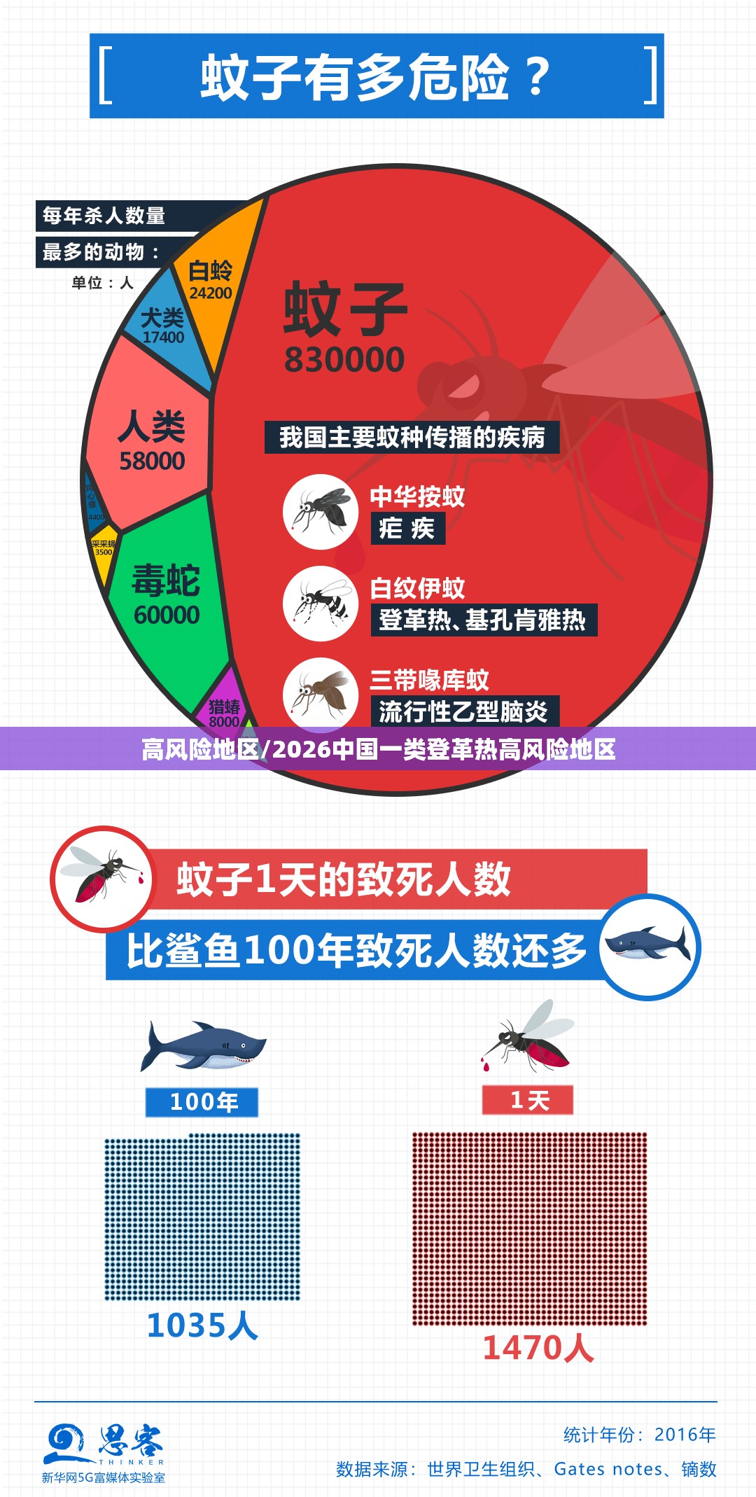 高风险地区/2026中国一类登革热高风险地区 高风险地区/2026中国一类登革热高风险地区
