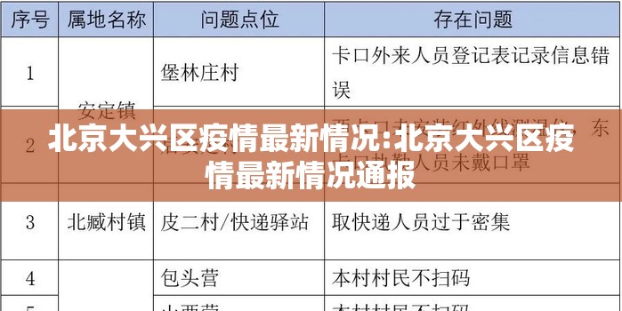 北京大兴区疫情最新情况:北京大兴区疫情最新情况通报 北京大兴区疫情最新情况:北京大兴区疫情最新情况通报