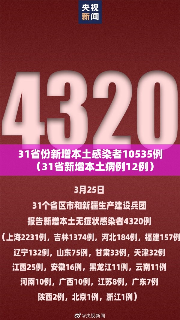 31省份新增本土感染者10535例(31省新增本土病例12例) 31省份新增本土感染者10535例(31省新增本土病例12例)