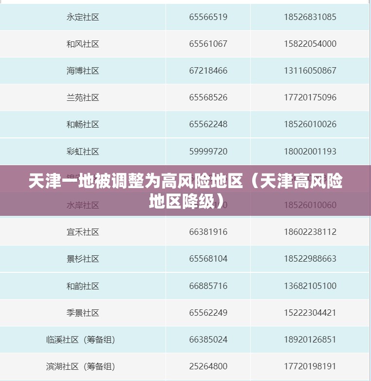 天津一地被调整为高风险地区（天津高风险地区降级）