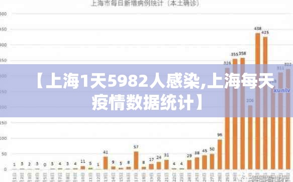 【上海1天5982人感染,上海每天疫情数据统计】 【上海1天5982人感染,上海每天疫情数据统计】
