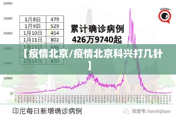 【疫情北京/疫情北京科兴打几针】 【疫情北京/疫情北京科兴打几针】