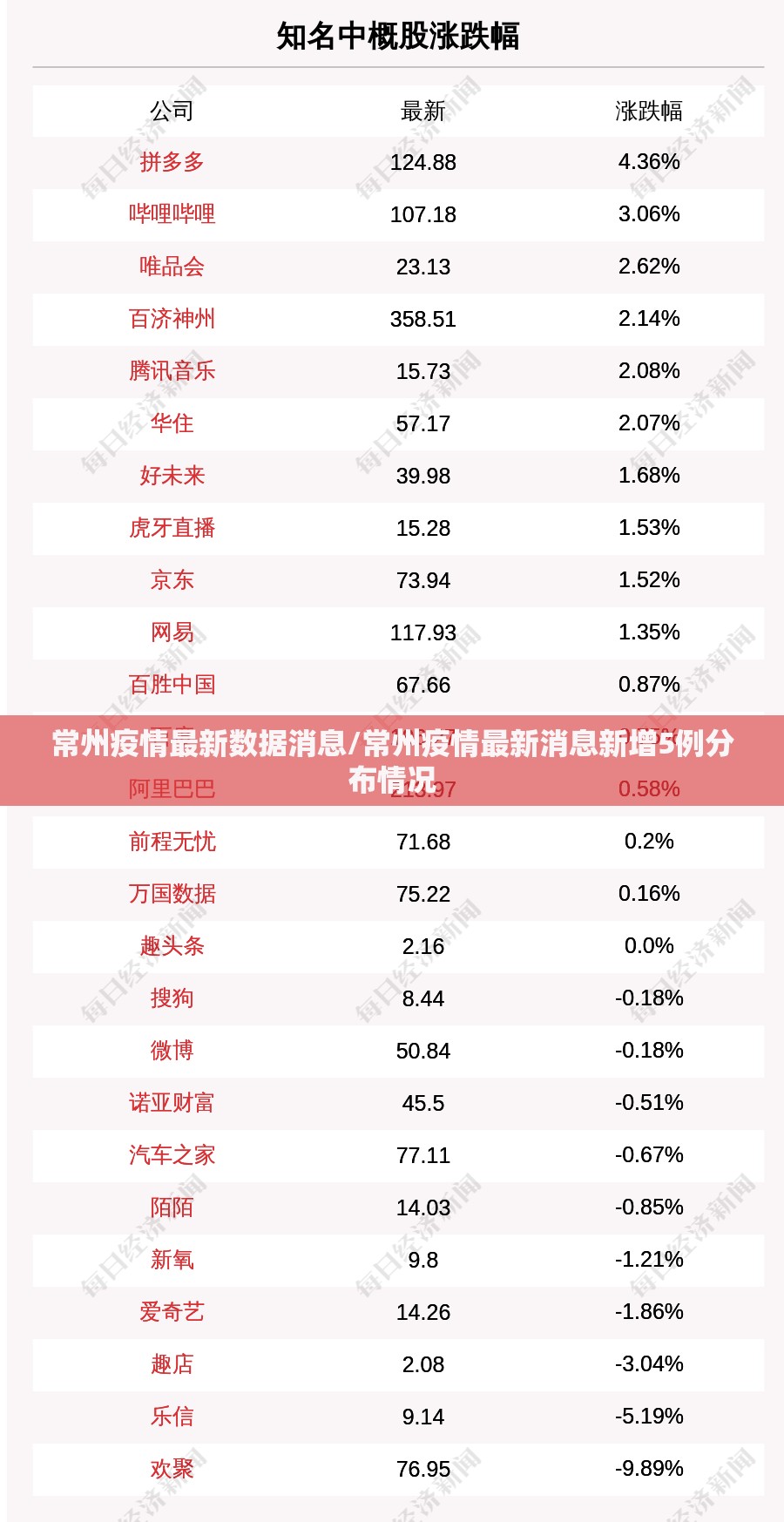 常州疫情最新数据消息/常州疫情最新消息新增5例分布情况