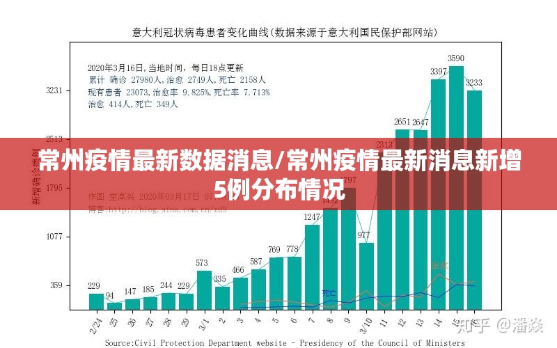 常州疫情最新数据消息/常州疫情最新消息新增5例分布情况