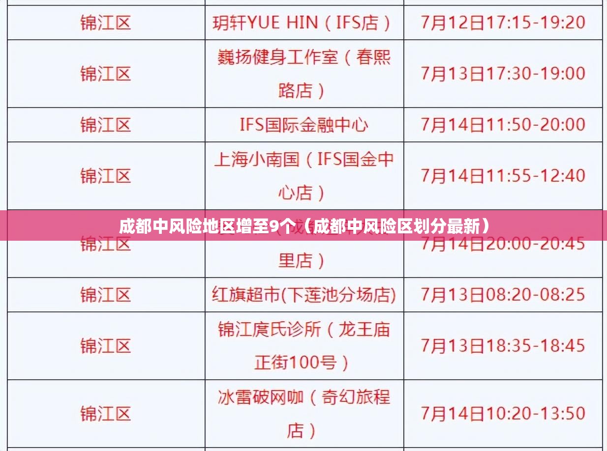 成都中风险地区增至9个(成都中风险区划分最新) 成都中风险地区增至9个(成都中风险区划分最新)