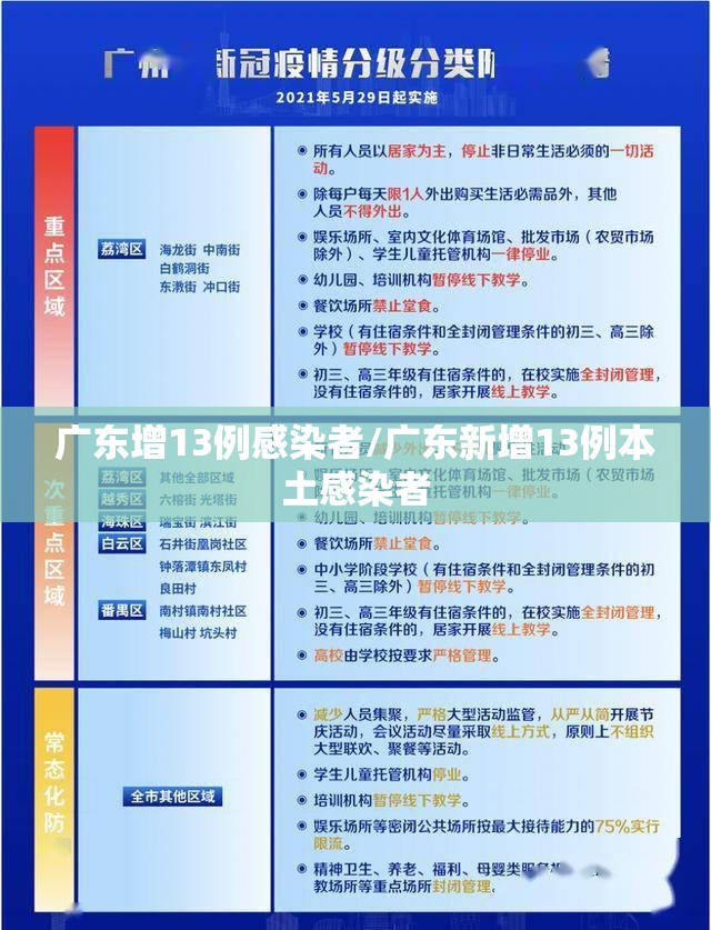 广东增13例感染者/广东新增13例本土感染者 广东增13例感染者/广东新增13例本土感染者