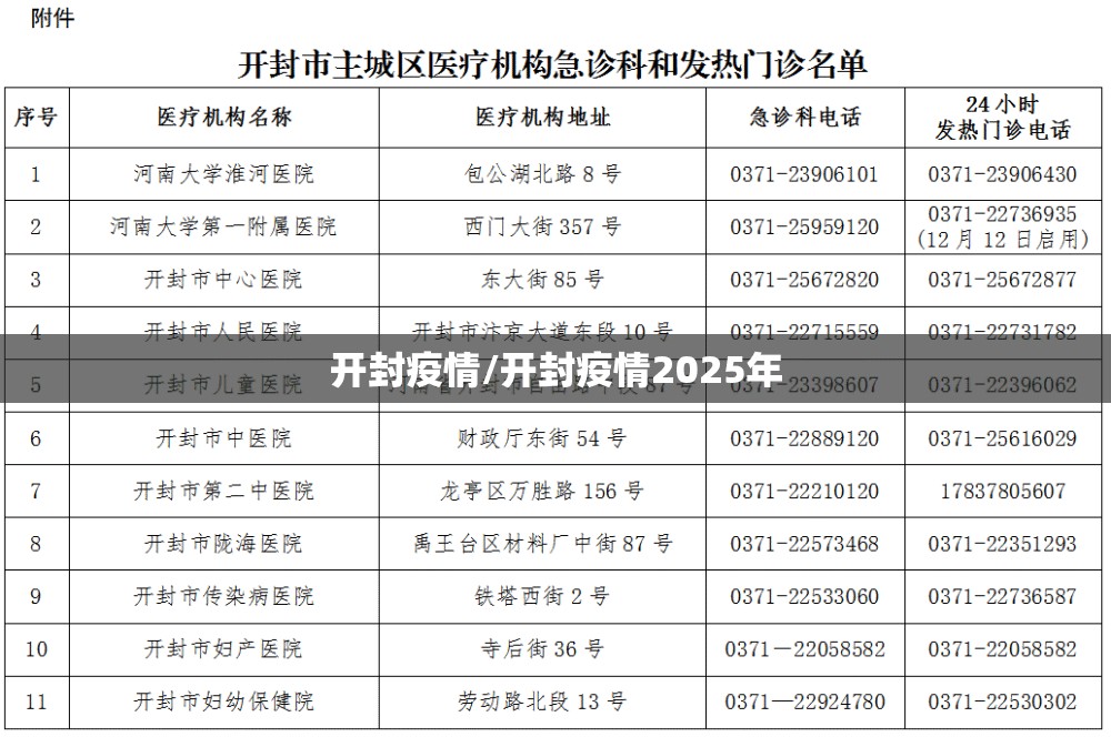 开封疫情/开封疫情2025年
