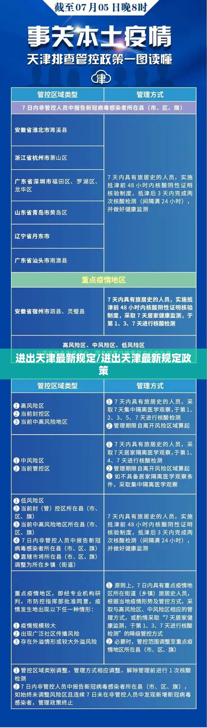 进出天津最新规定/进出天津最新规定政策 进出天津最新规定/进出天津最新规定政策