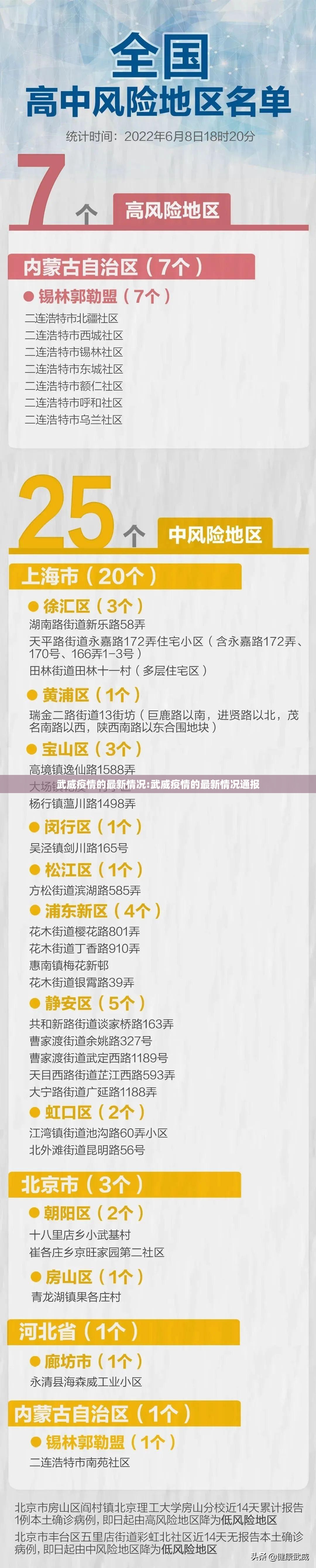 武威疫情的最新情况:武威疫情的最新情况通报