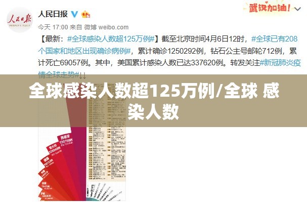 全球感染人数超125万例/全球 感染人数 全球感染人数超125万例/全球 感染人数