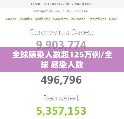 全球感染人数超125万例/全球 感染人数 全球感染人数超125万例/全球 感染人数