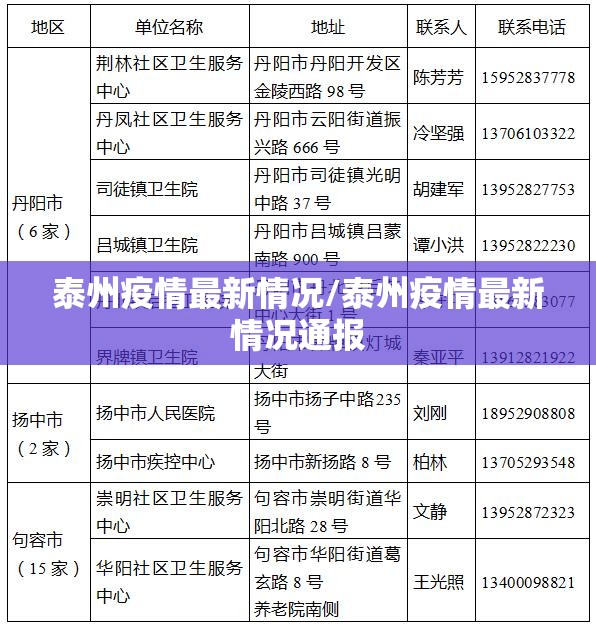 泰州疫情最新情况/泰州疫情最新情况通报 泰州疫情最新情况/泰州疫情最新情况通报