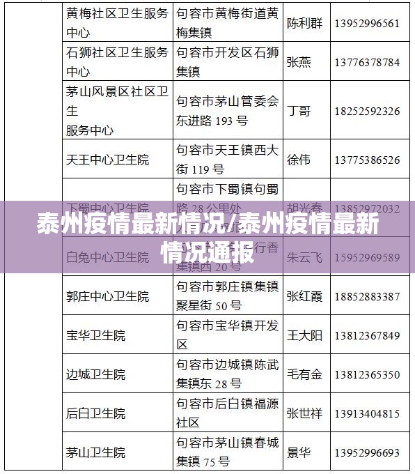 泰州疫情最新情况/泰州疫情最新情况通报 泰州疫情最新情况/泰州疫情最新情况通报