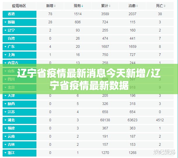 辽宁省疫情最新消息今天新增/辽宁省疫情最新数据 辽宁省疫情最新消息今天新增/辽宁省疫情最新数据