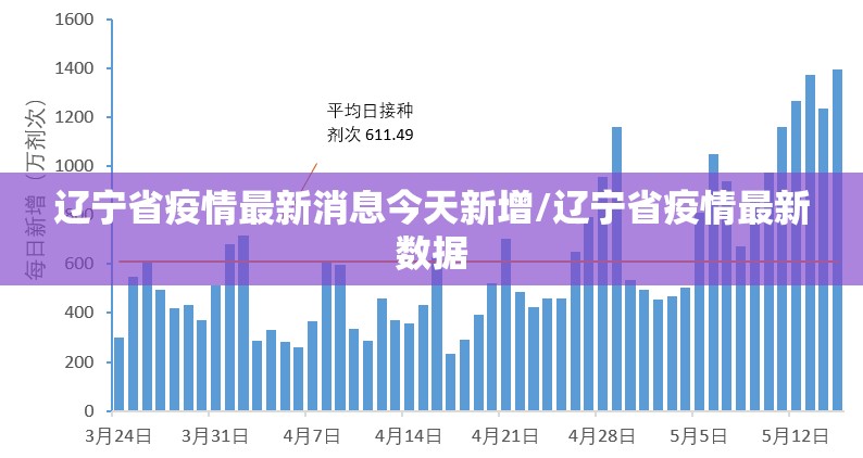 辽宁省疫情最新消息今天新增/辽宁省疫情最新数据 辽宁省疫情最新消息今天新增/辽宁省疫情最新数据
