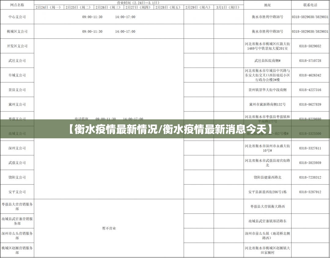 【衡水疫情最新情况/衡水疫情最新消息今天】