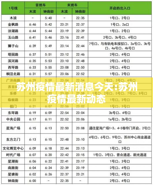 苏州疫情最新消息今天:苏州疫情最新动态 苏州疫情最新消息今天:苏州疫情最新动态