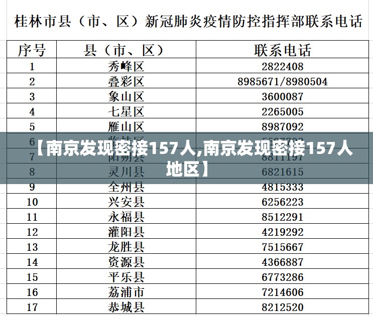 【南京发现密接157人,南京发现密接157人地区】 【南京发现密接157人,南京发现密接157人地区】