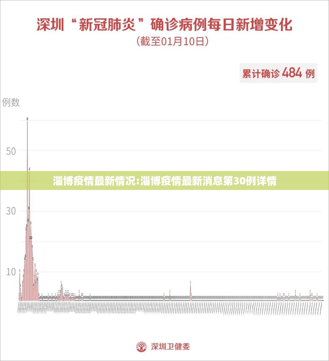 淄博疫情最新情况:淄博疫情最新消息第30例详情