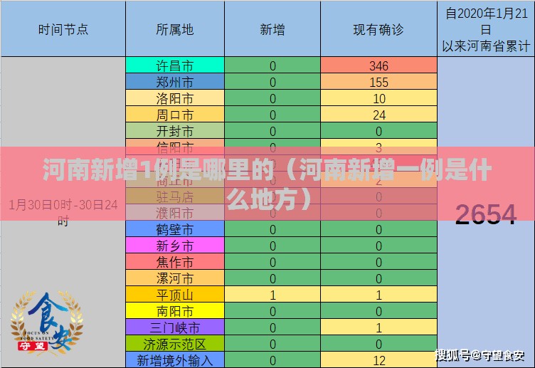 河南新增1例是哪里的(河南新增一例是什么地方) 河南新增1例是哪里的(河南新增一例是什么地方)