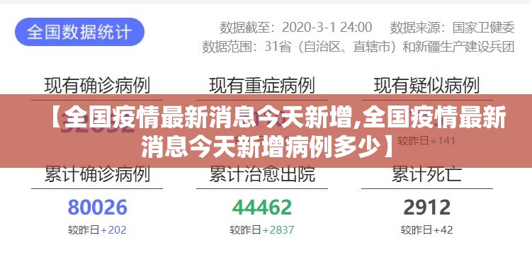 【全国疫情最新消息今天新增,全国疫情最新消息今天新增病例多少】 【全国疫情最新消息今天新增,全国疫情最新消息今天新增病例多少】