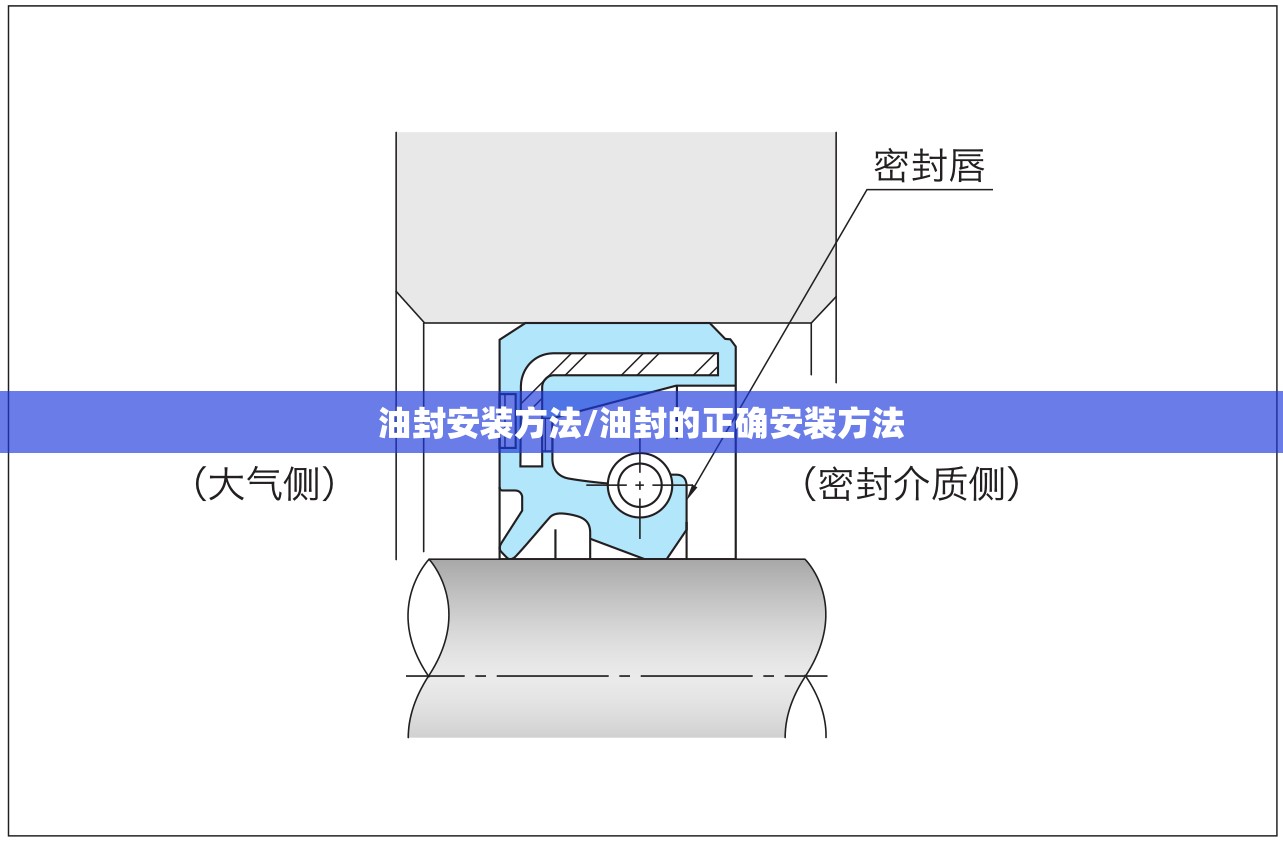 油封安装方法/油封的正确安装方法 油封安装方法/油封的正确安装方法