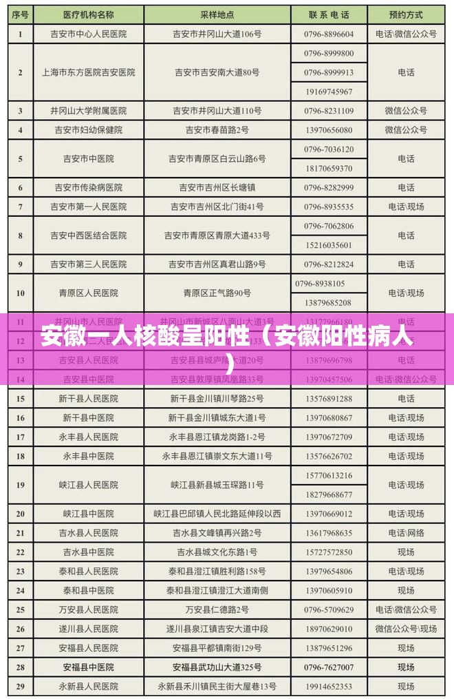 安徽一人核酸呈阳性（安徽阳性病人）