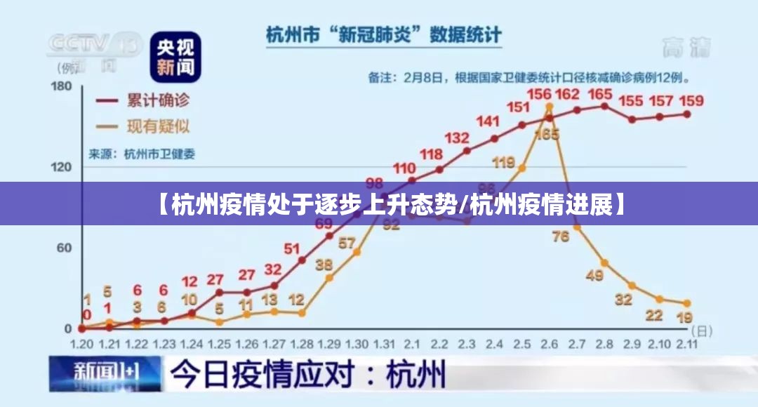 【杭州疫情处于逐步上升态势/杭州疫情进展】