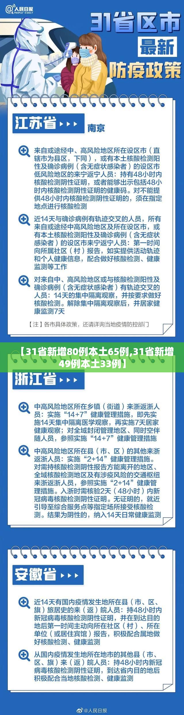 【31省新增80例本土65例,31省新增49例本土33例】