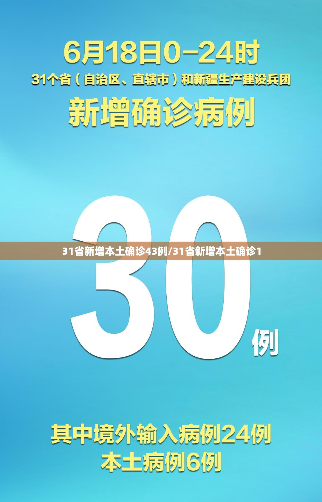 31省新增本土确诊43例/31省新增本土确诊1 31省新增本土确诊43例/31省新增本土确诊1