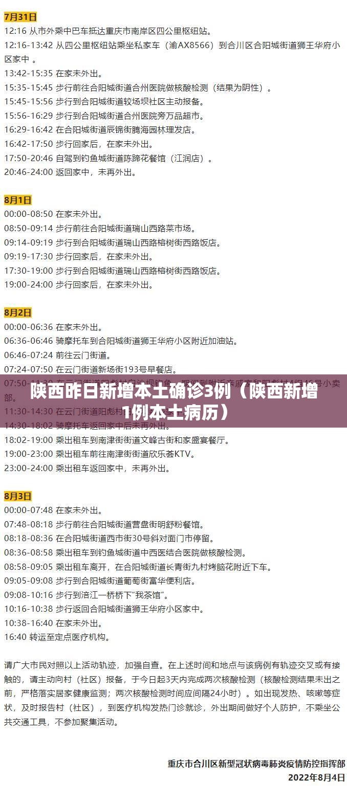 陕西昨日新增本土确诊3例（陕西新增1例本土病历）