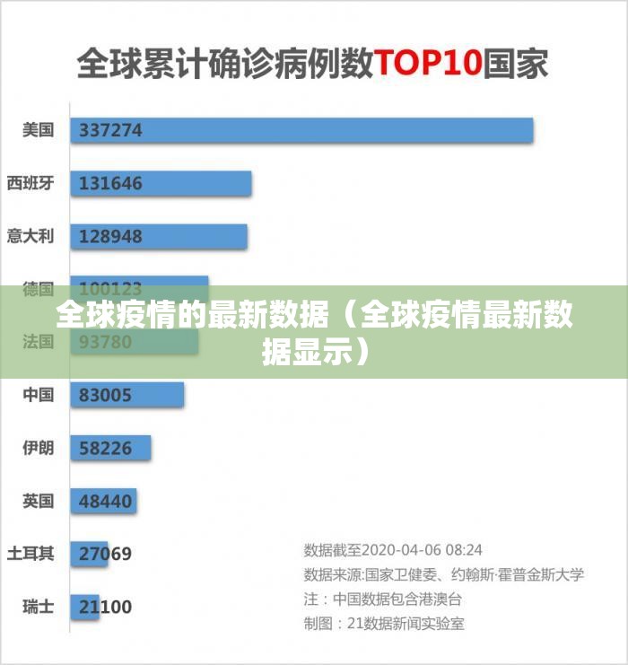 全球疫情的最新数据(全球疫情最新数据显示) 全球疫情的最新数据(全球疫情最新数据显示)