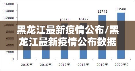 黑龙江最新疫情公布/黑龙江最新疫情公布数据 黑龙江最新疫情公布/黑龙江最新疫情公布数据