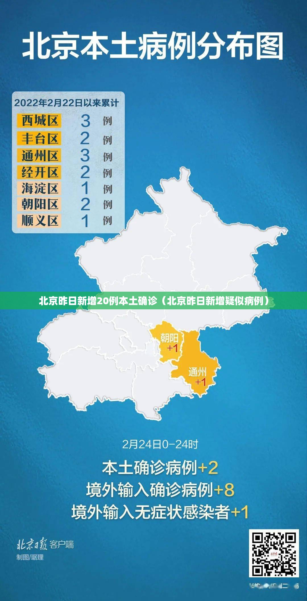 北京昨日新增20例本土确诊(北京昨日新增疑似病例) 北京昨日新增20例本土确诊(北京昨日新增疑似病例)