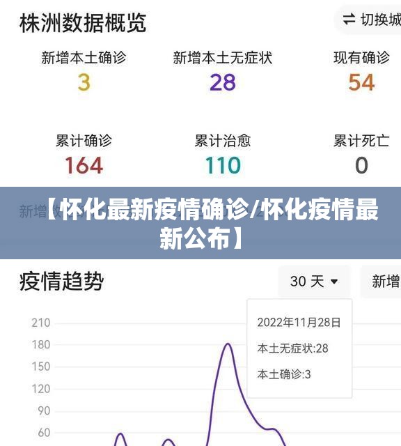 【怀化最新疫情确诊/怀化疫情最新公布】 【怀化最新疫情确诊/怀化疫情最新公布】