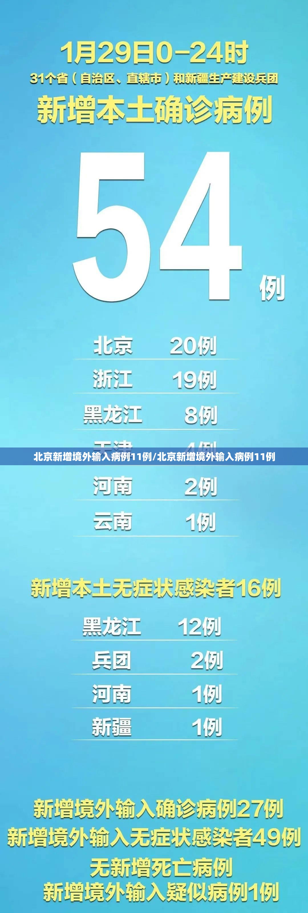 北京新增境外输入病例11例/北京新增境外输入病例11例 北京新增境外输入病例11例/北京新增境外输入病例11例