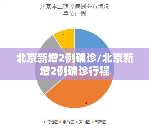 北京新增2例确诊/北京新增2例确诊行程 北京新增2例确诊/北京新增2例确诊行程